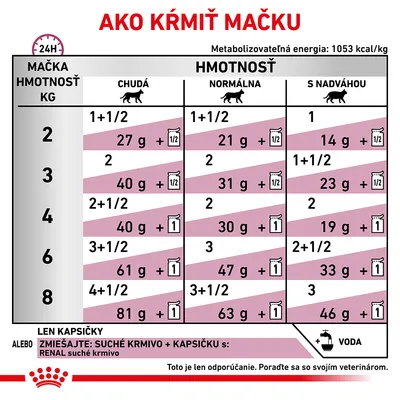 Tabuľka kŕmenia mačky podľa hmotnosti a kondície: chudá, normálna, s nadváhou. Príklady: 2 kg chudá – 27 g + 1/2 kapsičky, 4 kg normálna – 30 g + 1 kapsička. Odporúčanie pre vodu.