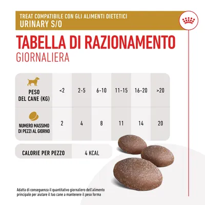 Tabella di razionamento giornaliera: peso del cane <2 kg 2 pezzi, 2–5 kg 4, 6–10 kg 8, 11–15 kg 11, 16–20 kg 14, >20 kg 20. Calorie per pezzo: 4 kcal. Urinary S/O.