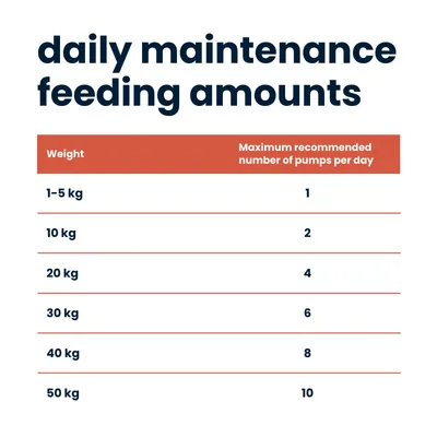 Seraquin Skin & Coat for Cats & Dogs