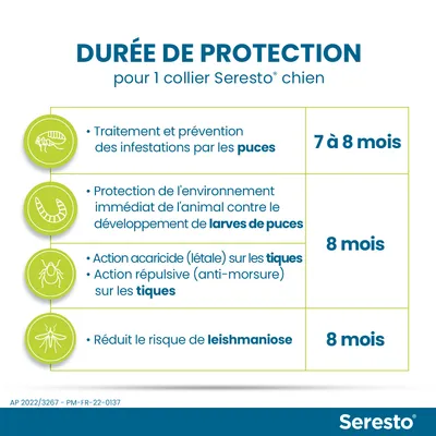 Durée de protection pour 1 collier Seresto chien : puces 7 à 8 mois, larves de puces 8 mois, tiques 8 mois, réduction du risque de leishmaniose 8 mois. Marque Seresto visible.