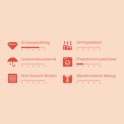 Produktmerkmale: Strapazierfähig, Wasserabweisend, Anti-Rutsch-Boden, Orthopädisch, Maschinenwaschbar, Abnehmbarer Bezug.