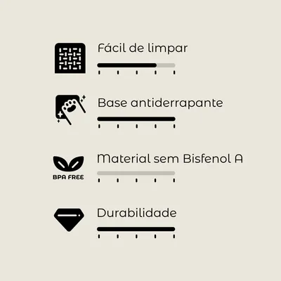 Fácil de limpar, base antiderrapante, material sem Bisfenol A (BPA free), durabilidade. Escalas de avaliação com 5 níveis para cada critério visível.