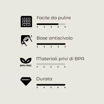 Facile da pulire, base antiscivolo, materiali privi di BPA, durata. Scala di valutazione con 4 criteri visibili per ciascuna caratteristica.