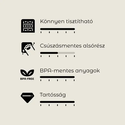 Könnyen tisztítható, csúszásmentes alsórész, BPA-mentes anyagok, tartósság. BPA FREE felirat is látható.