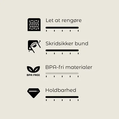 Let at rengøre, skridsikker bund, BPA-fri materialer, holdbarhed. Synlige ikoner og tekst: BPA FREE.