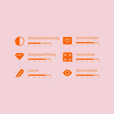 Bewertungsskala mit sechs Kriterien: Körperbedeckung, Komfortabel, Strapazierfähig, Verstellbar, Leicht, Sichtbarkeit. Skala von 1-5 für jedes Kriterium.