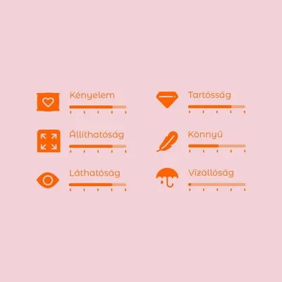 Értékelési skála 6 kritériummal: Kényelem, Tartósság, Állíthatóság, Könnyű, Láthatóság, Vízállóság. Mindegyiknél skála 1-től 5-ig.