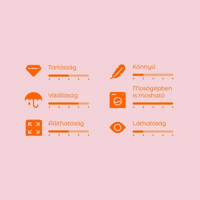 Értékelési skála 6 kritériummal: tartósság, vízállóság, állíthatóság, könnyű, mosógépben is mosható, láthatóság. Skála 1-től 5-ig mindegyiknél.