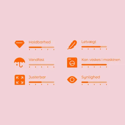 Vurderingsskala med 6 kriterier: Holdbarhed, Letvægt, Vandfast, Kan vaskes i maskinen, Justerbar, Synlighed. Skala fra 1–5 for hver egenskab.