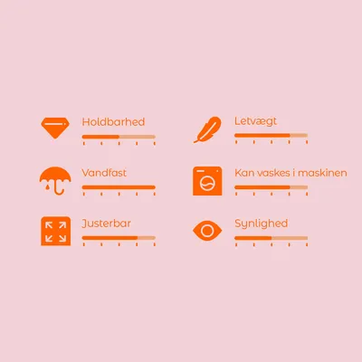 Vurderingsskala med 6 kriterier: Holdbarhed, Letvægt, Vandfast, Kan vaskes i maskinen, Justerbar, Synlighed. Skala fra 1–5 for hver egenskab.