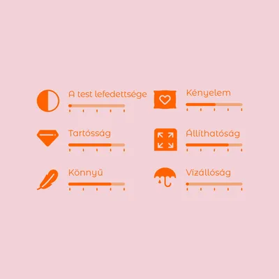 Értékelési skála 6 kritériummal: a test lefedettsége, kényelem, tartósság, állíthatóság, könnyű, vízállóság. Mindegyikhez külön skála látható.