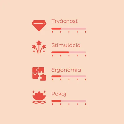 Hodnotiaca škála s 4 kritériami: Trvácnosť, Stimulácia, Ergonómia, Pokoj. Každé kritérium má vlastnú úroveň na stupnici od 1 do 5.