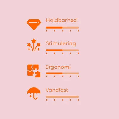 Vurderingsskala med 4 kriterier: Holdbarhed, Stimulering, Ergonomi, Vandfast. Skala fra 1–5 for hver kategori, alle vist med orange markering.