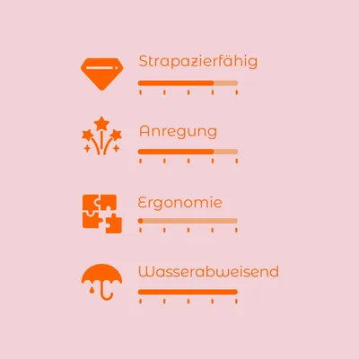 Bewertungsskala mit vier Kriterien: Strapazierfähig, Anregung, Ergonomie, Wasserabweisend. Skala von 1-5 für jedes Kriterium sichtbar.