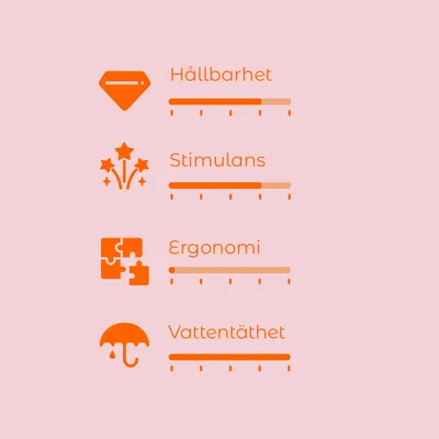 Bedömningsskala med fyra kriterier: Hållbarhet, Stimulans, Ergonomi och Vattentäthet. Varje kriterium visas med en skala från 1 till 5.