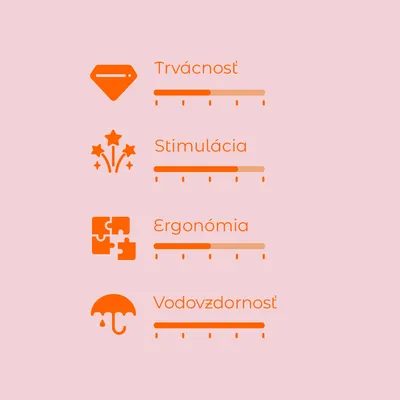 Hodnotiaca škála s 4 kritériami: Trvácnosť, Stimulácia, Ergonómia, Vodovzdornosť. Každé kritérium má vlastnú úroveň vyznačenú na stupnici.