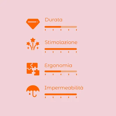 Scala di valutazione con 4 criteri: Durata, Stimolazione, Ergonomia, Impermeabilità. Ogni criterio ha una barra graduata senza valori numerici visibili.