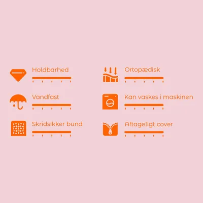 Vurderingsskala med 6 kriterier: Holdbarhed, Vandfast, Skridsikker bund, Ortopædisk, Kan vaskes i maskinen, Aftageligt cover. Skala fra 1–5 for hver.