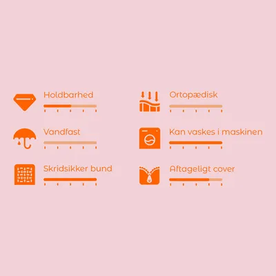 Vurderingsskala med 6 kriterier: Holdbarhed, Vandfast, Skridsikker bund, Ortopædisk, Kan vaskes i maskinen, Aftageligt cover. Skala fra 1–5 for hver.