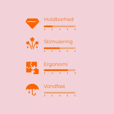 Vurderingsskala med fire kriterier: Holdbarhed, Stimulering, Ergonomi og Vandfast. Hver skala har fem trin, hvoraf nogle er markeret i orange.