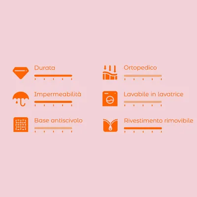 Scala di valutazione con 6 criteri: durata, impermeabilità, base antiscivolo, ortopedico, lavabile in lavatrice, rivestimento rimovibile. Scala da 1 a 5.