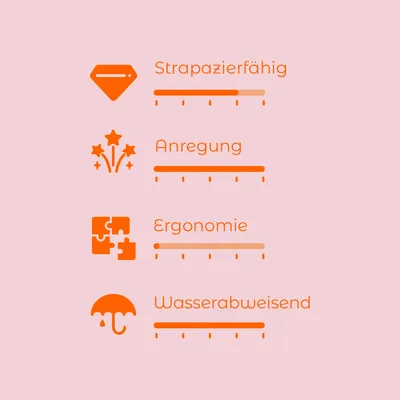 Bewertungsskala mit vier Kriterien: Strapazierfähig, Anregung, Ergonomie, Wasserabweisend. Skala von 1-5 für jedes Kriterium sichtbar.