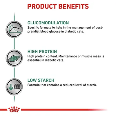 Produktfördelar: Glucomodulation, High Protein, Low Starch. Text på engelska om blodsockerkontroll, högt proteininnehåll och minskad stärkelse för diabetiska katter.