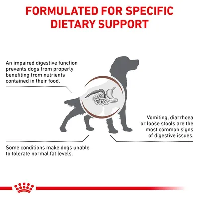 Formulated for specific dietary support. Impaired digestion prevents dogs from benefiting from nutrients. Vomiting, diarrhoea or loose stools are common signs. Some cannot tolerate normal fat.