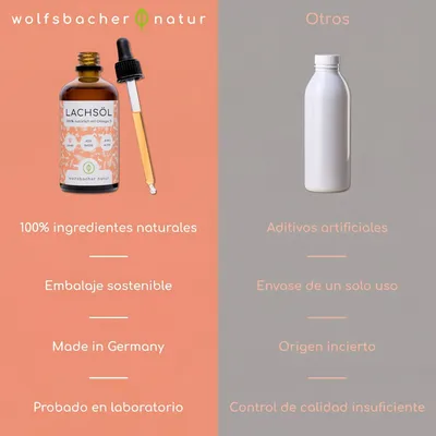 Aceite de salmón Wolfsbacher Natur para perros