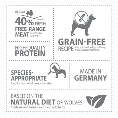 Testo in inglese: almeno 40% fresh free-range meat, grain-free recipe, high-quality protein, species-appropriate, made in Germany, based on the natural diet of wolves.