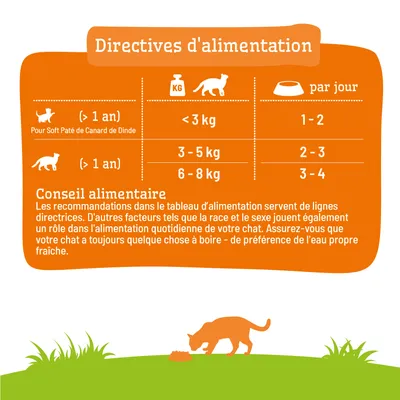 Tableau d’alimentation pour Soft Paté de Canard de Dinde : chats de plus de 1 an, <3 kg 1-2 portions, 3-5 kg 2-3 portions, 6-8 kg 3-4 portions par jour. Recommandation d’abreuvement incluse. Tableau d’alimentation pour Soft Paté de Canard de Dinde : chats de plus de 1 an, <3 kg 1-2 portions, 3-5 kg 2-3 portions, 6-8 kg 3-4 portions par jour. Recommandation d’abreuvement incluse.