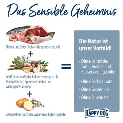 Happy Dog. Fleisch und/oder Fisch als Hauptproteinquelle, Feldfrüchte und Kräuter mit Vitaminen, getreidefreie Kohlenhydrate. Ohne künstliche Zusatzstoffe, Zucker, Gentechnik, Soja.