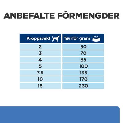 Hill's Derm Complete Mini Prescription Diet til hunder