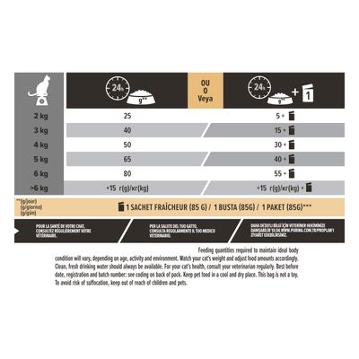PURINA PRO PLAN Sterilised Adult 7+ Ricco in Tacchino