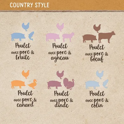 Variétés Country Style : Poulet avec porc & truite, agneau, bœuf, canard, dinde ou colin. Illustrations de chaque combinaison animale et texte correspondant.