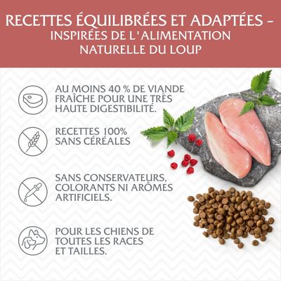 Recettes équilibrées et adaptées, inspirées de l’alimentation naturelle du loup. 40 % viande fraîche, sans céréales, sans conservateurs, pour chiens toutes races et tailles.