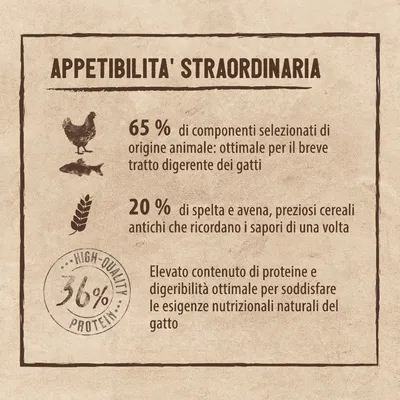 Appetibilità straordinaria: 65% componenti animali, 20% spelta e avena, proteine 36%, digeribilità ottimale per gatti. Testo in italiano sull'apporto nutrizionale.