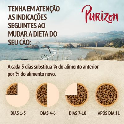Purizon. Tenha em atenção as indicações ao mudar a dieta do cão: a cada 3 dias substitua ¼ do alimento anterior por ¼ do novo. Dias 1–3, 4–6, 7–10 e após dia 11 ilustrados.