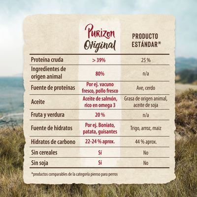 Tabla comparativa Purizon Original vs producto estándar: proteína cruda >39% vs 25%, ingredientes de origen animal 80%, sin cereales ni soja, fuente de proteínas vacuno y pollo fresco.