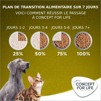 Concept for Life Mini Senior pour chien - 3 kg
