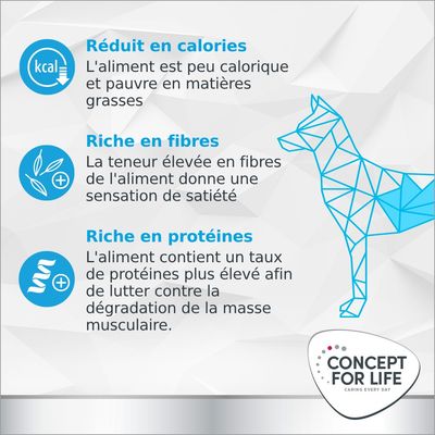 Réduit en calories, riche en fibres, riche en protéines. Concept for Life. L’aliment est peu calorique, donne une sensation de satiété et aide à préserver la masse musculaire.