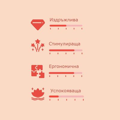 Скала за оценка с 4 критерия: издръжлива, стимулираща, ергономична, успокояваща. Всяка със собствена степен на запълване.