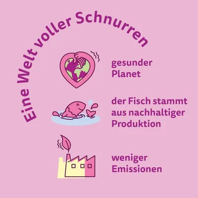 Saksankielinen teksti: Eine Welt voller Schnurren, gesunder Planet, der Fisch stammt aus nachhaltiger Produktion, weniger Emissionen. Ei suomennosta. Kuvituksia maapallosta, kalasta ja tehtaasta.