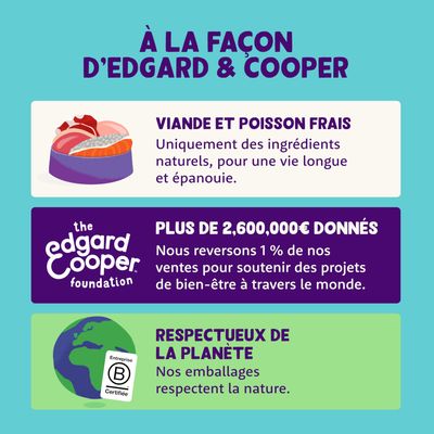 À la façon d’Edgard & Cooper. Viande et poisson frais, ingrédients naturels. Plus de 2 600 000 € donnés pour le bien-être. Respectueux de la planète, emballages respectueux de la nature.