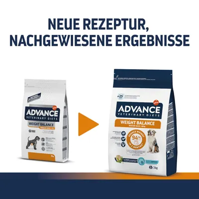 Advance Veterinary Diets Weight Balance, neue Rezeptur mit nachgewiesenen Ergebnissen. Reduziert Gewicht um 94% in 2 Monaten. Verpackung zeigt Hund und Produktdetails.