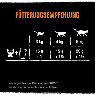 CRAVE hrană umedă pentru pisici adulte, pateu cu pui și curcan, 65% ingrediente de origine animală, fără cereale, conținut ridicat de proteine. Ambalaj de 85 g.