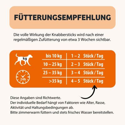 Fütterungsempfehlung: bis 10 kg 1–2 Stück/Tag, 10–25 kg 2–3 Stück/Tag, 25–35 kg 3–4 Stück/Tag, über 35 kg 4–5 Stück/Tag. Angaben sind Richtwerte.