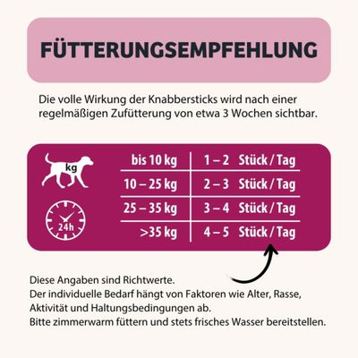 Fütterungsempfehlung: bis 10 kg 1–2 Stück/Tag, 10–25 kg 2–3 Stück/Tag, 25–35 kg 3–4 Stück/Tag, über 35 kg 4–5 Stück/Tag. Angaben sind Richtwerte.
