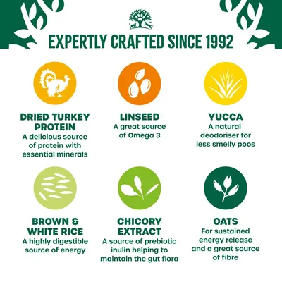 Key ingredients and benefits: dried turkey protein with minerals, linseed for Omega 3, yucca as deodoriser, brown and white rice for energy, chicory extract for gut flora, oats for fibre. Key ingredients and benefits: dried turkey protein with minerals, linseed for Omega 3, yucca as deodoriser, brown and white rice for energy, chicory extract for gut flora, oats for fibre.