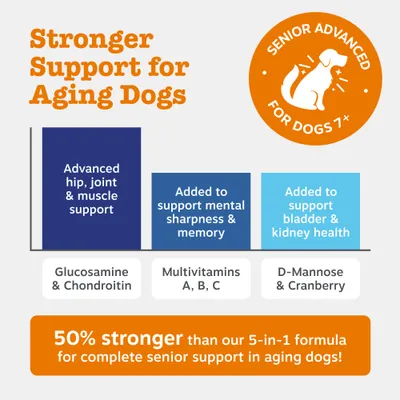 Zesty Paws Senior Advanced 9-i-1 Chews kalkun Zesty Paws Senior Advanced 9-i-1 Chews kalkun
